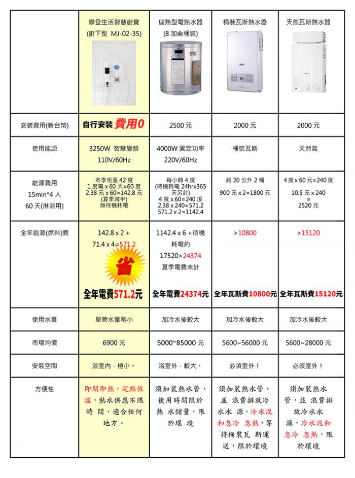 晶昌津隆JCJL摩登生活智慧廚寶110V台灣電壓版