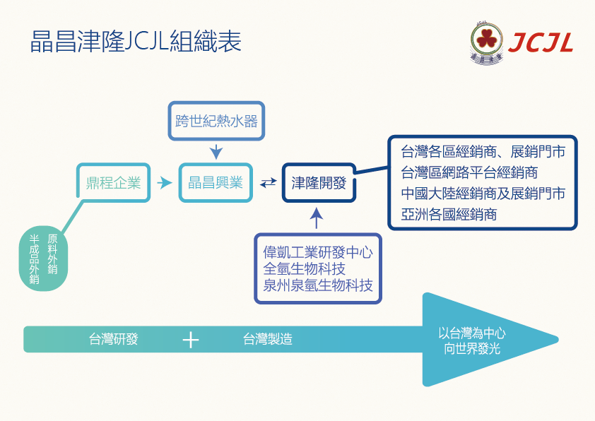 晶昌津隆JCJL組織表